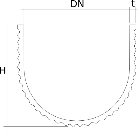 Steinzeug U-Schalen